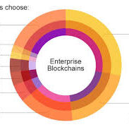 Read more about the article Enterprise Blockchain, and How can it be used?