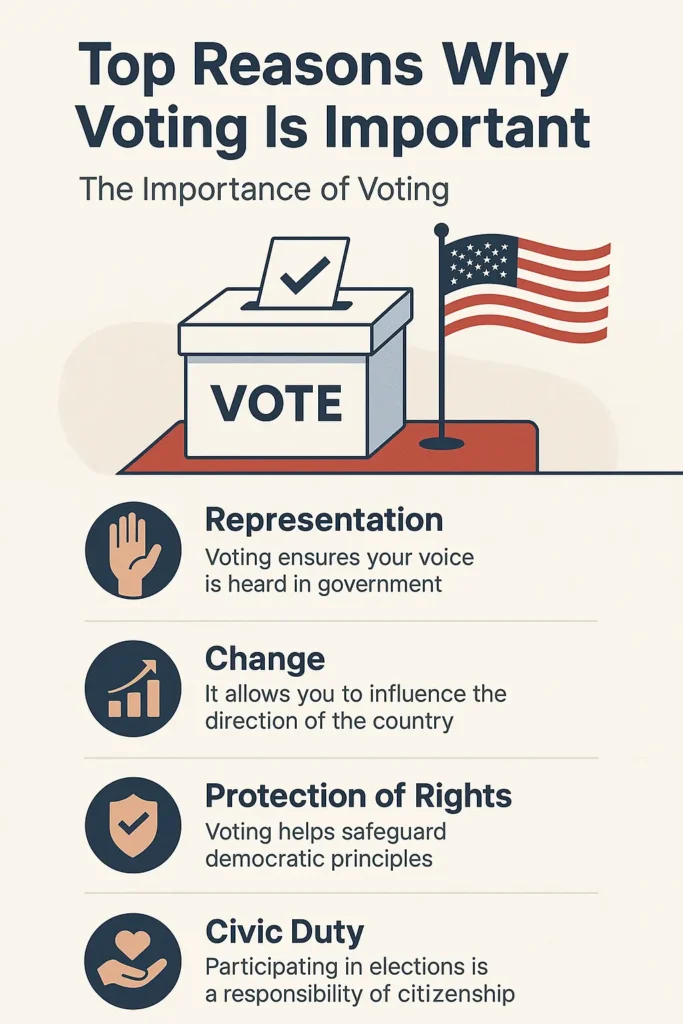 Why Voting is important The Importance of Voting